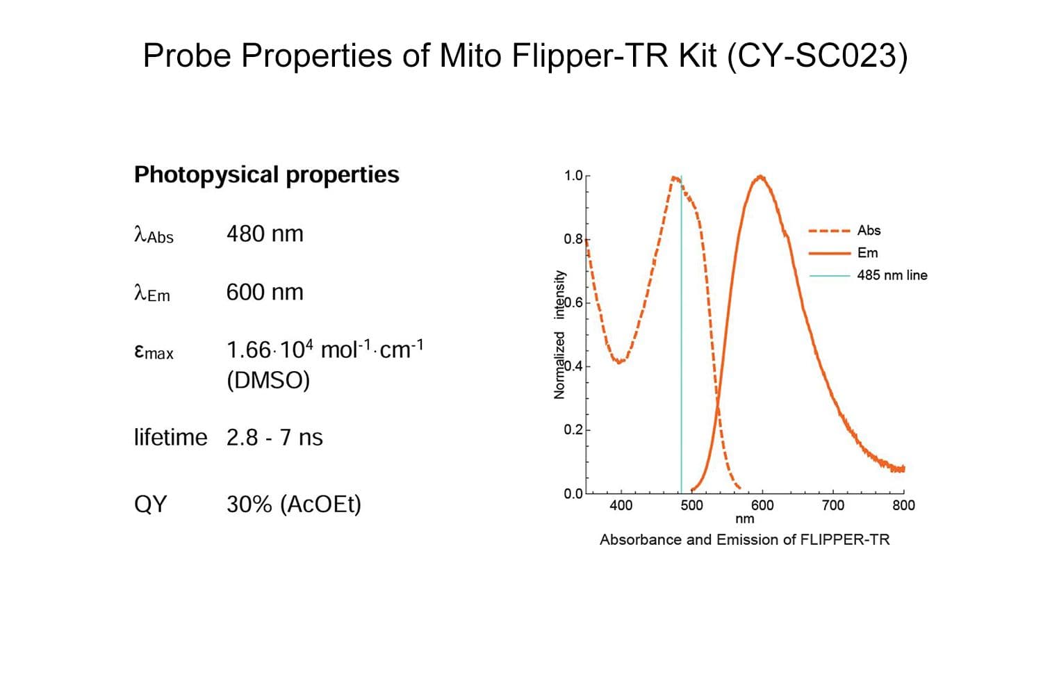 Mito flipper probe properties CY-SC023