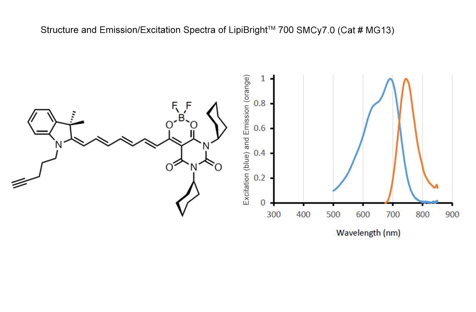 Spectral properties of LipiBright 700 MG13